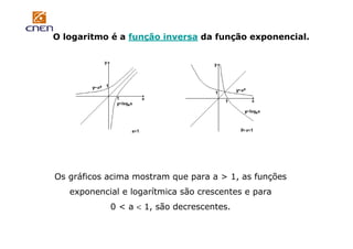 O logaritmo é a função inversa da função exponencial.

Os gráficos acima mostram que para a > 1, as funções
exponencial e logarítmica são crescentes e para
0 < a < 1, são decrescentes.

 