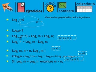 Log  a 1=0  Log a a=1 Log  a  (m.n) = Log a  m + Log a  n;  Log a   = Log a  m – Log a  n;  Log a  m. n = n. Log  a  m ; Colog a m =   Log  a 1/m =  Log  a 1- Log a m = 0–Log  a  m = -Log a m Si  Log a  m = Log a  n  entonces m = n;  a  0 m> 0 y n> 0 = 1 Veamos las propiedades de los logaritmos  m >0 m> 0 y n> 0 m >0 