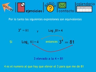 Por lo tanto las siguientes expresiones son equivalentes y 3 elevado a la 4 = 81 Si entonces 4 es el numero al que hay que elevar el 3 para que me de 81 