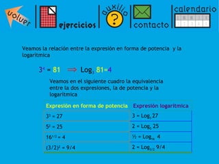3 4  =  81  Log 3   81= 4   Veamos en el siguiente cuadro la equivalencia entre la dos expresiones, la de potencia y la logarítmica  Veamos la relación entre la expresión en forma de potencia  y la logarítmica Expresión en forma de potencia Expresión logarítmica 3 3  = 27 3 = Log 3  27 5 2  = 25 2 = Log 5  25 16 1/2  = 4  ½ = Log 16  4 (3/2) 2  = 9/4 2 = Log 3/2  9/4 