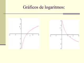 Gráficos de logaritmos: 