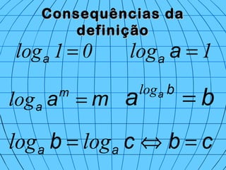 Consequências daConsequências da
definiçãodefinição
01log =a 1log =aa
mam
a =log ba ba
=log
cbcb aa =⇔= loglog
 