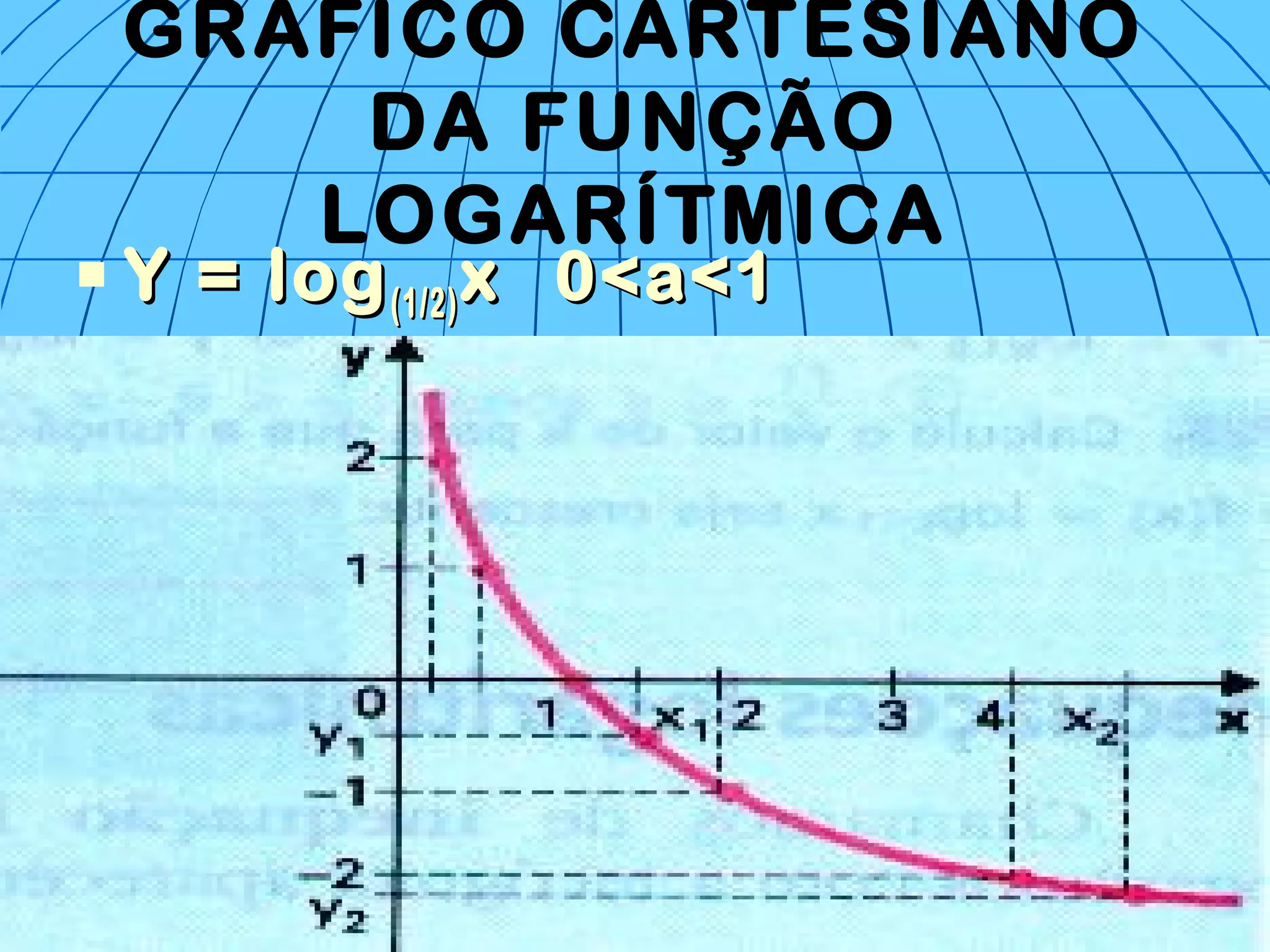 GRÁFICO CARTESIANO
DA FUNÇÃO
LOGARÍTMICA
 Y = logY = log(1/2)(1/2) xx 0<a<10<a<1
DecrescenteDecrescente
 