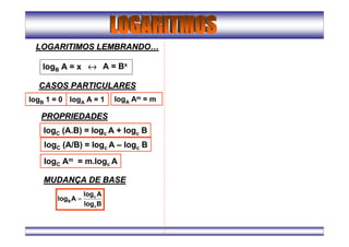 LOGARITIMOS LEMBRANDOLOGARITIMOS LEMBRANDO……
logB A = x ↔↔↔↔ A = Bx
CASOS PARTICULARESCASOS PARTICULARES
logB 1 = 0 logA A = 1
PROPRIEDADESPROPRIEDADES
logC (A.B) = logc A + logc B
logC (A/B) = logc A – logc B
logC Am = m.logc A
logA Am = m
MUDANMUDANÇÇA DE BASEA DE BASE
Blog
Alog
Alog
c
c
B =
 