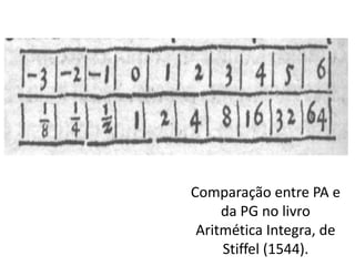 Comparação entre PA e
da PG no livro
Aritmética Integra, de
Stiffel (1544).
 