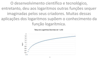 O desenvolvimento científico e tecnológico,
entretanto, deu aos logaritmos outras funções sequer
imaginadas pelos seus criadores. Muitas dessas
aplicações dos logaritmos supõem o conhecimento da
função logarítmica.
0
0,2
0,4
0,6
0,8
1
1,2
1,4
1,6
1,8
2
Tábua de Logaritmos Decimais de 1 a 60
n
log(n)
 
