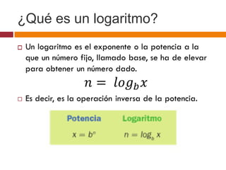 ¿Qué es un logaritmo?

 