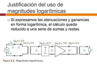 Justificación del uso de
magnitudes logarítmicas
   Si expresamos las atenuaciones y ganancias
    en forma logarítmica, el cálculo queda
    reducido a una serie de sumas y restas.
 