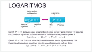 LOGARITMOS
Ejem1: 7𝑥 = 49. Calcular a que exponente debemos elevar 7 para obtener 49. Estamos
calculando un logaritmo, podemos encontrar fácilmente el exponente que es 2.
𝑙𝑜𝑔749 = 𝑥 ↔ 49 = 72
→ 72
= 7𝑥
→ 𝑥 = 2
Ejem1: 3𝑥
= 729. Calcular a que exponente debemos elevar 3 para obtener 729.
Estamos calculando un logaritmo, en este caso el exponente es 6. es decir:
𝑙𝑜𝑔3729 = 𝑥 ↔ 3𝑥
= 729 → 3𝑥
= 36
→ 𝑥 = 6
𝑙𝑜𝑔𝑏𝑎 = 𝑐 𝑏𝑐
= 𝑎
exponente
Potencia
Bas
e
Logaritm
o
Base del
logaritmo
Argumento o
antilogaritmo
 