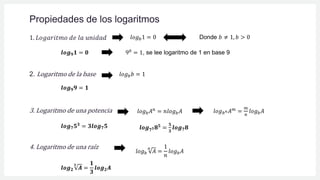 Propiedades de los logaritmos
1. 𝐿𝑜𝑔𝑎𝑟𝑖𝑡𝑚𝑜 𝑑𝑒 𝑙𝑎 𝑢𝑛𝑖𝑑𝑎𝑑
2. Logaritmo de la base
3. Logaritmo de una potencia
4. Logaritmo de una raíz
𝑙𝑜𝑔𝑏1 = 0 Donde 𝑏 ≠ 1, 𝑏 > 0
𝒍𝒐𝒈𝟗𝟏 = 𝟎 90
= 1, se lee logaritmo de 1 en base 9
𝑙𝑜𝑔𝑏𝑏 = 1
𝒍𝒐𝒈𝟗𝟗 = 𝟏
𝑙𝑜𝑔𝑏𝐴𝑛 = 𝑛𝑙𝑜𝑔𝑏𝐴 𝑙𝑜𝑔𝑏𝑛𝐴𝑚
=
𝑚
𝑛
𝑙𝑜𝑔𝑏𝐴
𝒍𝒐𝒈𝟕𝟓𝟑 = 𝟑𝒍𝒐𝒈𝟕𝟓 𝒍𝒐𝒈𝟕𝟑𝟖𝟓
=
𝟓
𝟑
𝒍𝒐𝒈𝟕𝟖
𝑙𝑜𝑔𝑏
𝑛
𝐴 =
1
𝑛
𝑙𝑜𝑔𝑏𝐴
𝒍𝒐𝒈𝟐
𝟑
𝑨 =
𝟏
𝟑
𝒍𝒐𝒈𝟐𝑨
 