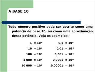 A BASE 10



Todo número positivo pode ser escrito como uma
 potência de base 10, ou como uma aproximação
 dessa potência. Veja os exemplos:

            1 = 100         0,1 = 10–1

          10 = 101         0,01 = 10–2

         100 = 102       0,001 = 10–3

        1 000 = 103     0,0001 = 10–4

       10 000 = 104    0,00001 = 10–5
 