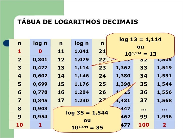log2 27 Logarítmos log2 27 Logarítmos