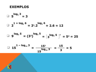 EXEMPLOS
log5 3
 5 = 3
1 + log2 6
 2 = 21
.2
log2 6
= 2.6 = 12
log3 5
 9 = (32
)
log3 5
3
log3 5 2
= = 52
= 25
1 – log15 3
 15 = log15 3
151
15
=
15
3
= 5
 