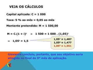 VEJA OS CÁLCULOS
Capital aplicado: C = 1 000
Taxa: 5 % ao mês = 0,05 ao mês
Montante pretendido: M = 1 500,00
M = C.(1 + i)t ⇒ 1 500 = 1 000 . (1,05)t
⇒ 1,05t
= 1,5
Giovanna concluiu, portanto, que seu objetivo seria
atingido no final do 9º mês de aplicação.
1,057
≈ 1,407
1,058
≈ 1,477
1,059
≈ 1,551
 
