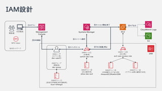 IAMOӋ
Systems ManagerManagement
Console
MFA token
IAM`
()
dev-user01
IAM`
(I)
switch-dev-role
IAMݥꥷ`
(ԪIP/MFA)
must-mfalogin
IAMݥꥷ`
(EC2)
allow-dev-ec2
EC2
٥
IAMJ^
ۥå`
ݥå_ʼ/K
ܥ󥽩`
IAM`
(EC2)
ec2-ssm-access-role
IAMݥꥷ`
(SSM/)
AmazonEC2RoleforSSM
IAMݥꥷ`
(ץ˱Ҫʘ޸)
IAM`
(_k)
dev-group
IAM
ݡEC2/ֹͣ
ڥͥåȥ`
VDIĩ
_k
S3
CloudWatch Logs
ޥ
 