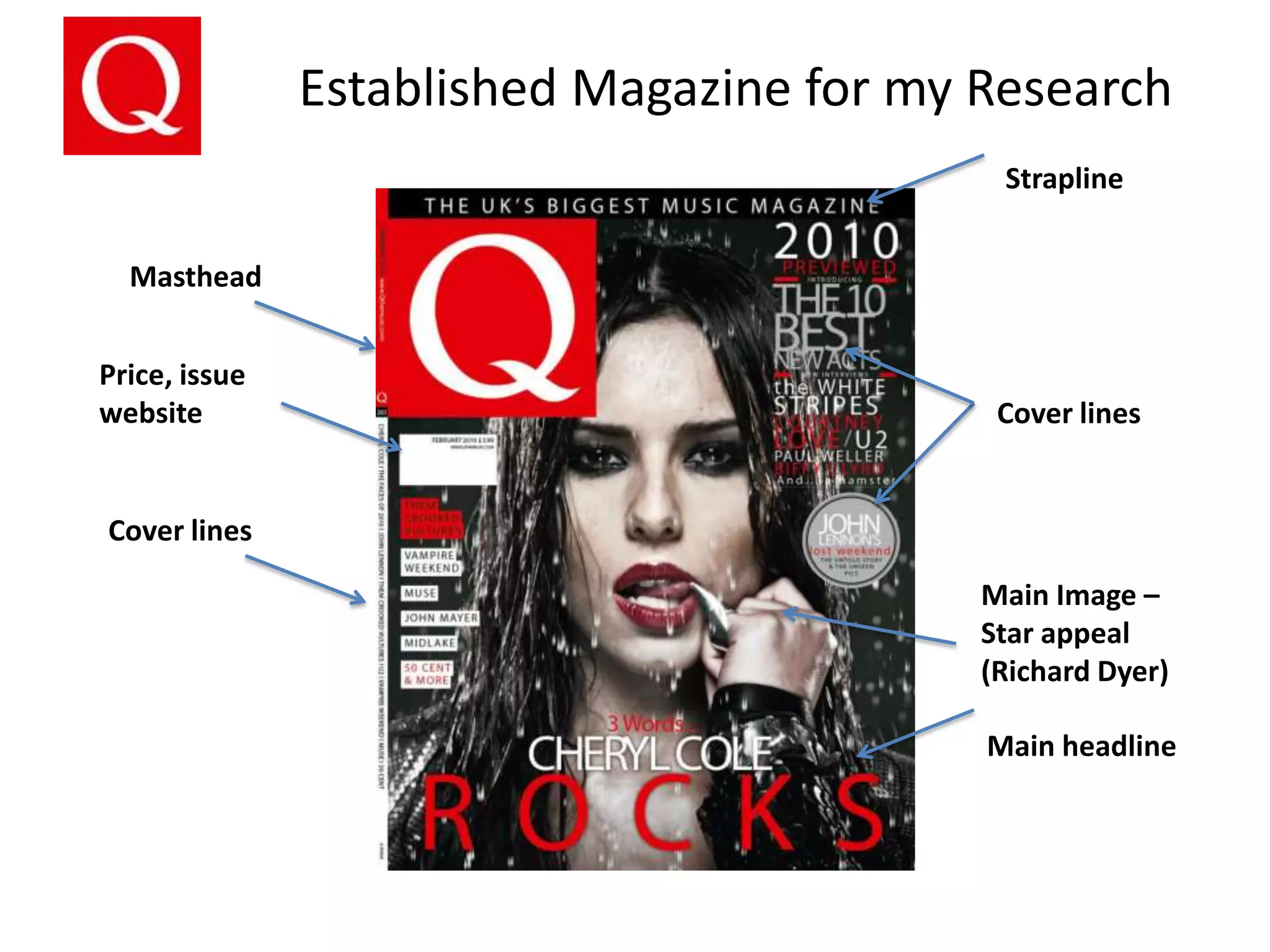 Established Magazine for my Research
Strapline
Masthead
Price, issue
website

Cover lines

Cover lines
Main Image –
Star appeal
(Richard Dyer)
Main headline

 