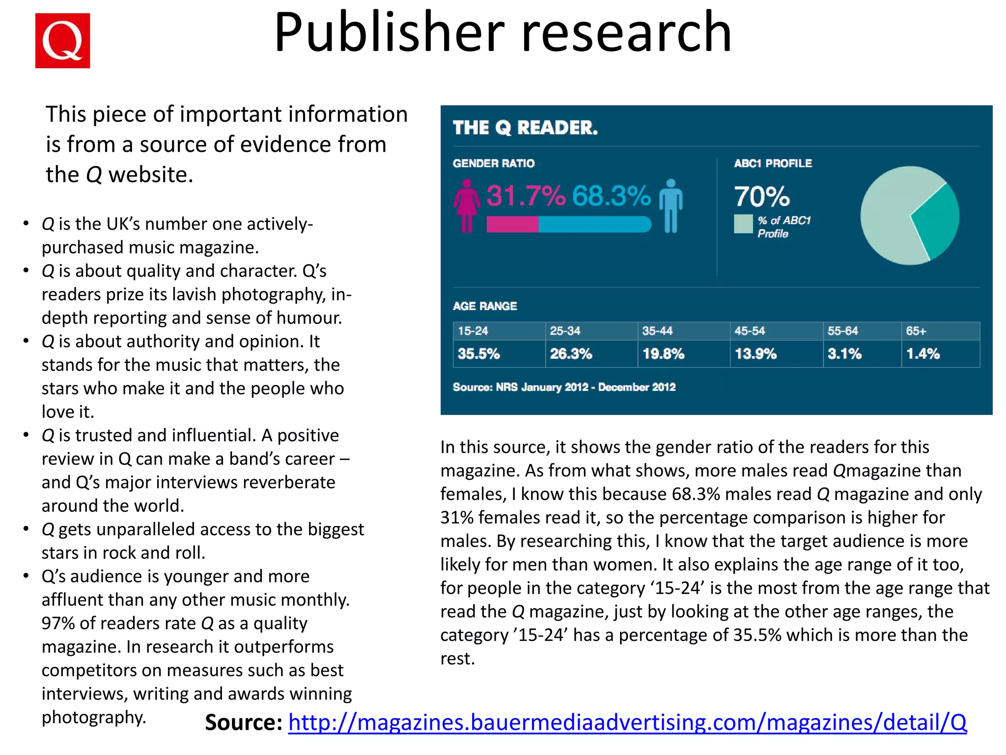 Publisher research
This piece of important information
is from a source of evidence from
the Q website.
• Q is the UK’s number one activelypurchased music magazine.
• Q is about quality and character. Q’s
readers prize its lavish photography, indepth reporting and sense of humour.
• Q is about authority and opinion. It
stands for the music that matters, the
stars who make it and the people who
love it.
• Q is trusted and influential. A positive
In this source, it shows the gender ratio of the readers for this
review in Q can make a band’s career –
magazine. As from what shows, more males read Qmagazine than
and Q’s major interviews reverberate
females, I know this because 68.3% males read Q magazine and only
around the world.
31% females read it, so the percentage comparison is higher for
• Q gets unparalleled access to the biggest
males. By researching this, I know that the target audience is more
stars in rock and roll.
likely for men than women. It also explains the age range of it too,
• Q’s audience is younger and more
for people in the category ‘15-24’ is the most from the age range that
affluent than any other music monthly.
read the Q magazine, just by looking at the other age ranges, the
97% of readers rate Q as a quality
category ’15-24’ has a percentage of 35.5% which is more than the
magazine. In research it outperforms
rest.
competitors on measures such as best
interviews, writing and awards winning
photography.
Source: http://magazines.bauermediaadvertising.com/magazines/detail/Q

 