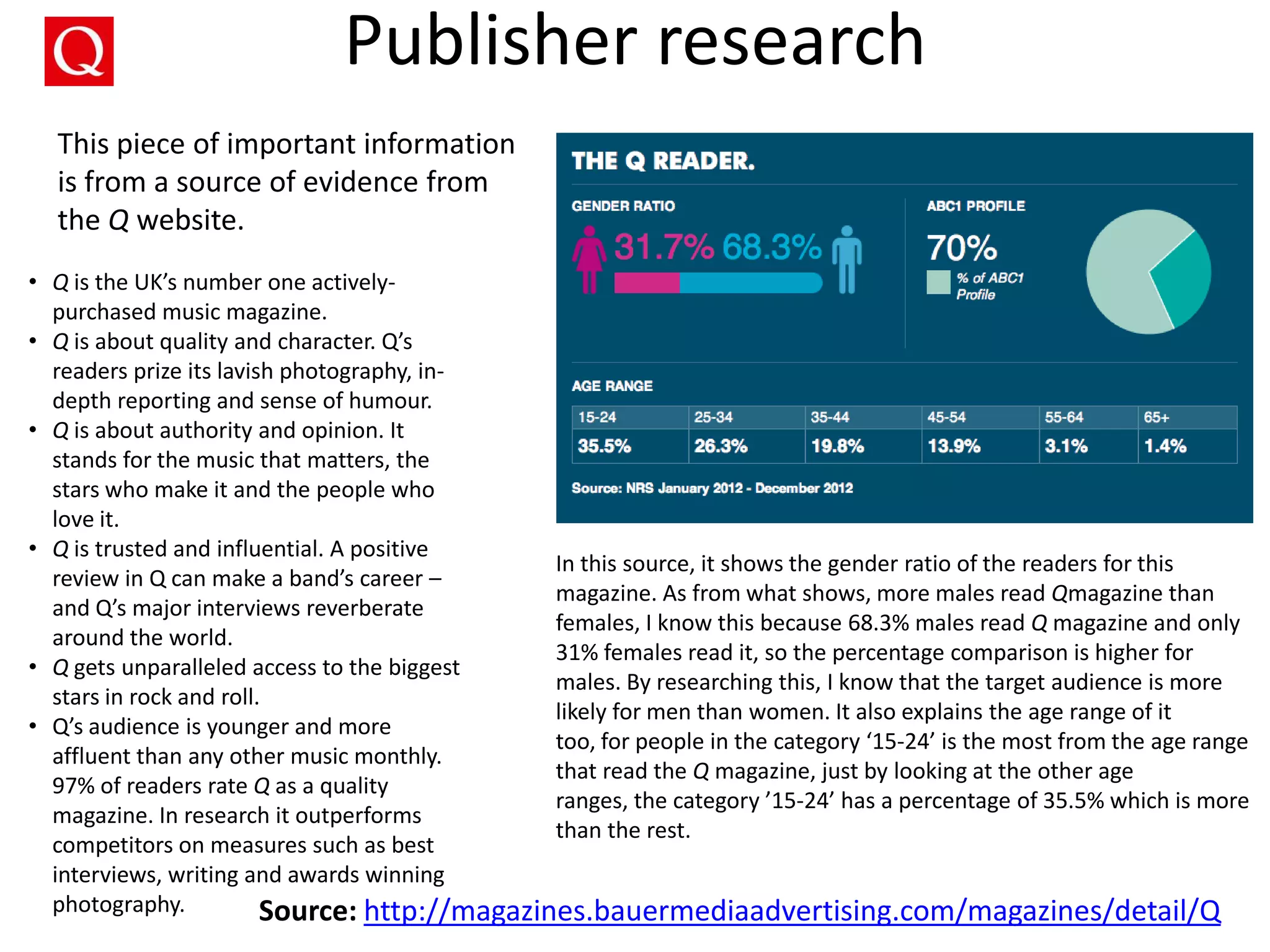 Publisher research
In this source, it shows the gender ratio of the readers for this
magazine. As from what shows, more males read Qmagazine than
females, I know this because 68.3% males read Q magazine and only
31% females read it, so the percentage comparison is higher for
males. By researching this, I know that the target audience is more
likely for men than women. It also explains the age range of it
too, for people in the category ‘15-24’ is the most from the age range
that read the Q magazine, just by looking at the other age
ranges, the category ’15-24’ has a percentage of 35.5% which is more
than the rest.
• Q is the UK’s number one actively-
purchased music magazine.
• Q is about quality and character. Q’s
readers prize its lavish photography, in-
depth reporting and sense of humour.
• Q is about authority and opinion. It
stands for the music that matters, the
stars who make it and the people who
love it.
• Q is trusted and influential. A positive
review in Q can make a band’s career –
and Q’s major interviews reverberate
around the world.
• Q gets unparalleled access to the biggest
stars in rock and roll.
• Q’s audience is younger and more
affluent than any other music monthly.
97% of readers rate Q as a quality
magazine. In research it outperforms
competitors on measures such as best
interviews, writing and awards winning
photography.
This piece of important information
is from a source of evidence from
the Q website.
Source: http://magazines.bauermediaadvertising.com/magazines/detail/Q
 
