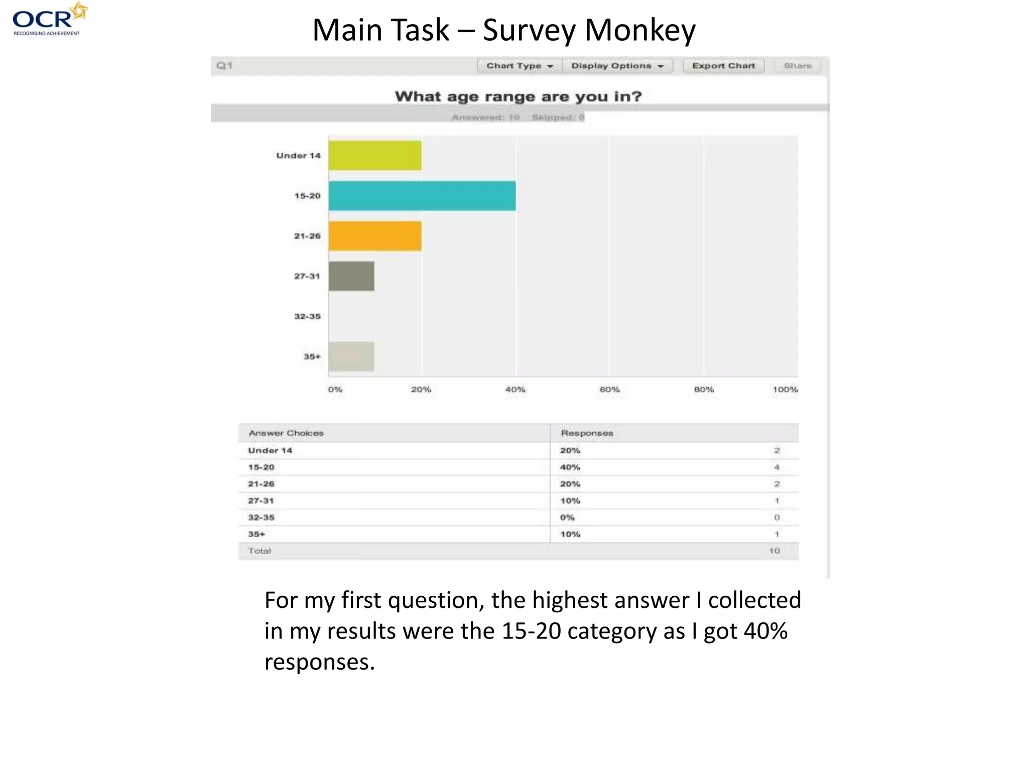 Main Task – Survey Monkey
For my first question, the highest answer I collected
in my results were the 15-20 category as I got 40%
responses.
 