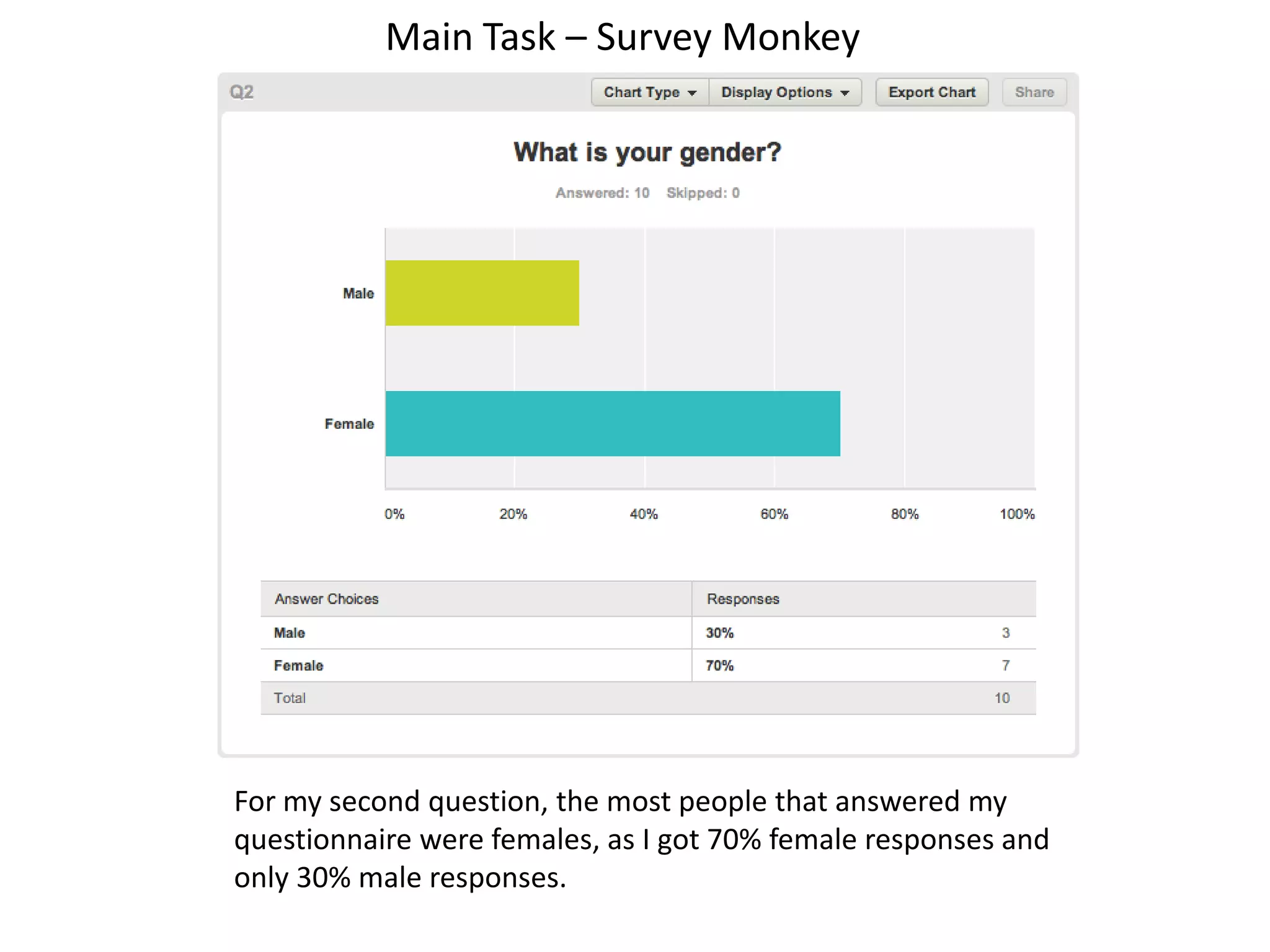 Main Task – Survey Monkey
For my second question, the most people that answered my
questionnaire were females, as I got 70% female responses and
only 30% male responses.
 