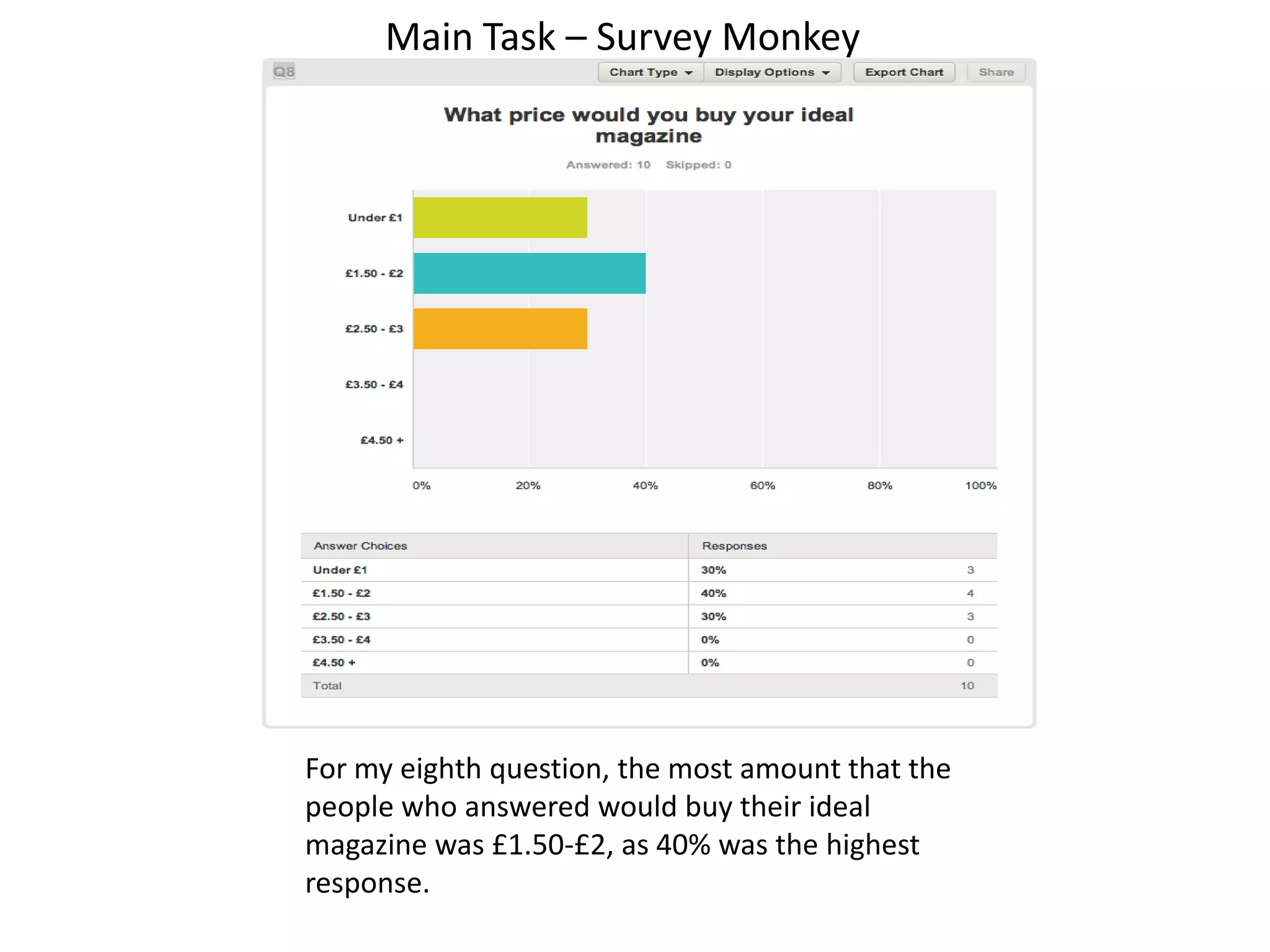Main Task – Survey Monkey
For my eighth question, the most amount that the
people who answered would buy their ideal
magazine was £1.50-£2, as 40% was the highest
response.
 