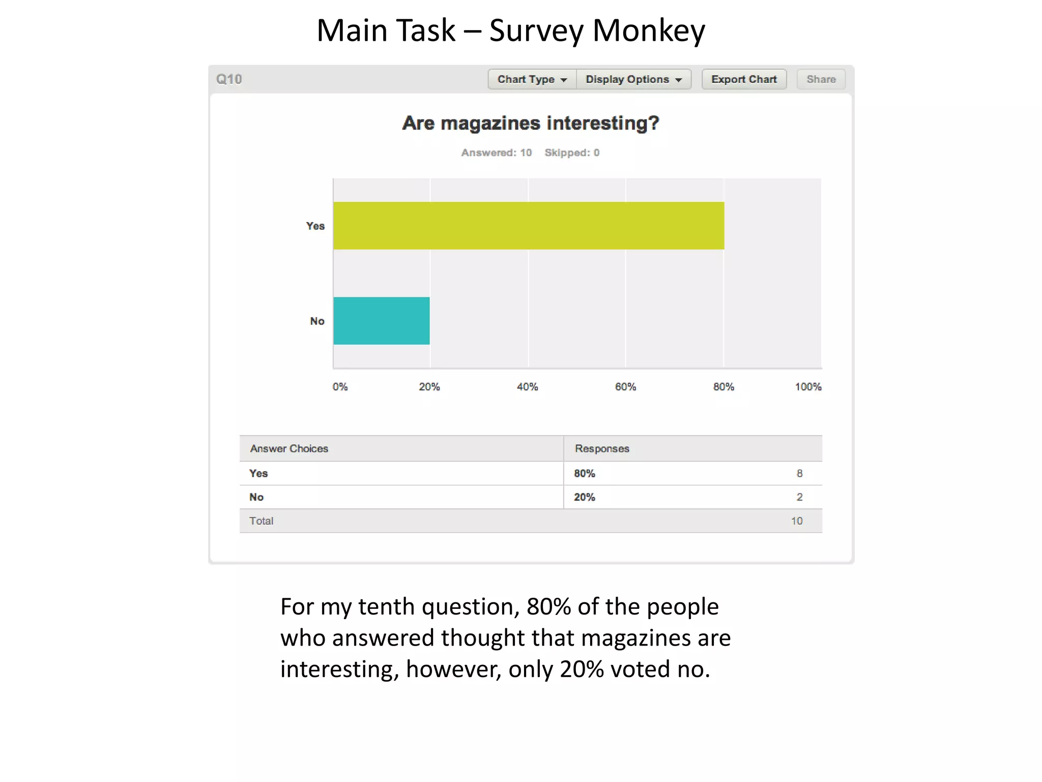 Main Task – Survey Monkey
For my tenth question, 80% of the people
who answered thought that magazines are
interesting, however, only 20% voted no.
 