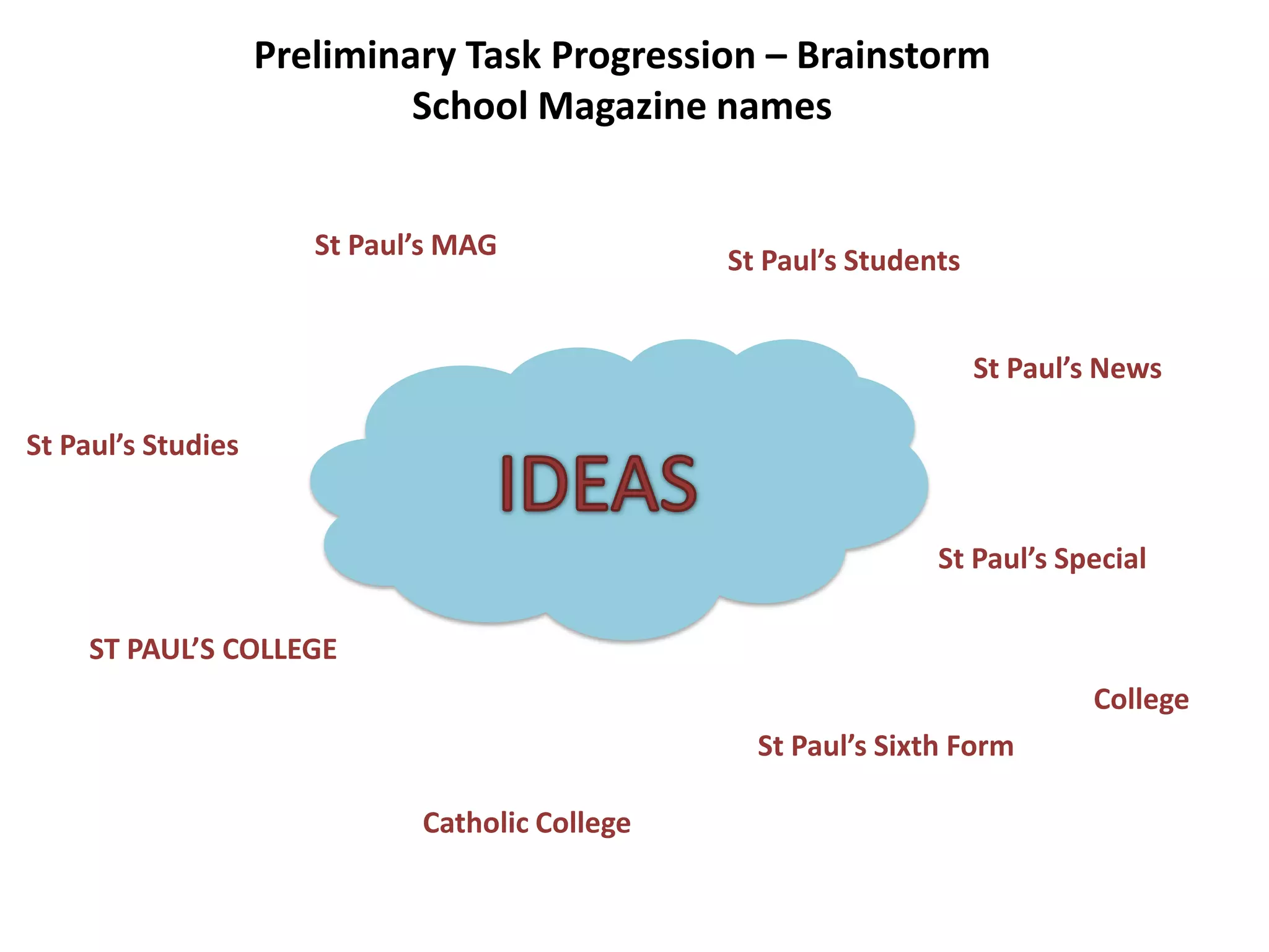 Preliminary Task Progression – Brainstorm
School Magazine names
St Paul’s MAG
St Paul’s Studies
St Paul’s Students
St Paul’s News
ST PAUL’S COLLEGE
College
Catholic College
St Paul’s Sixth Form
St Paul’s Special
 
