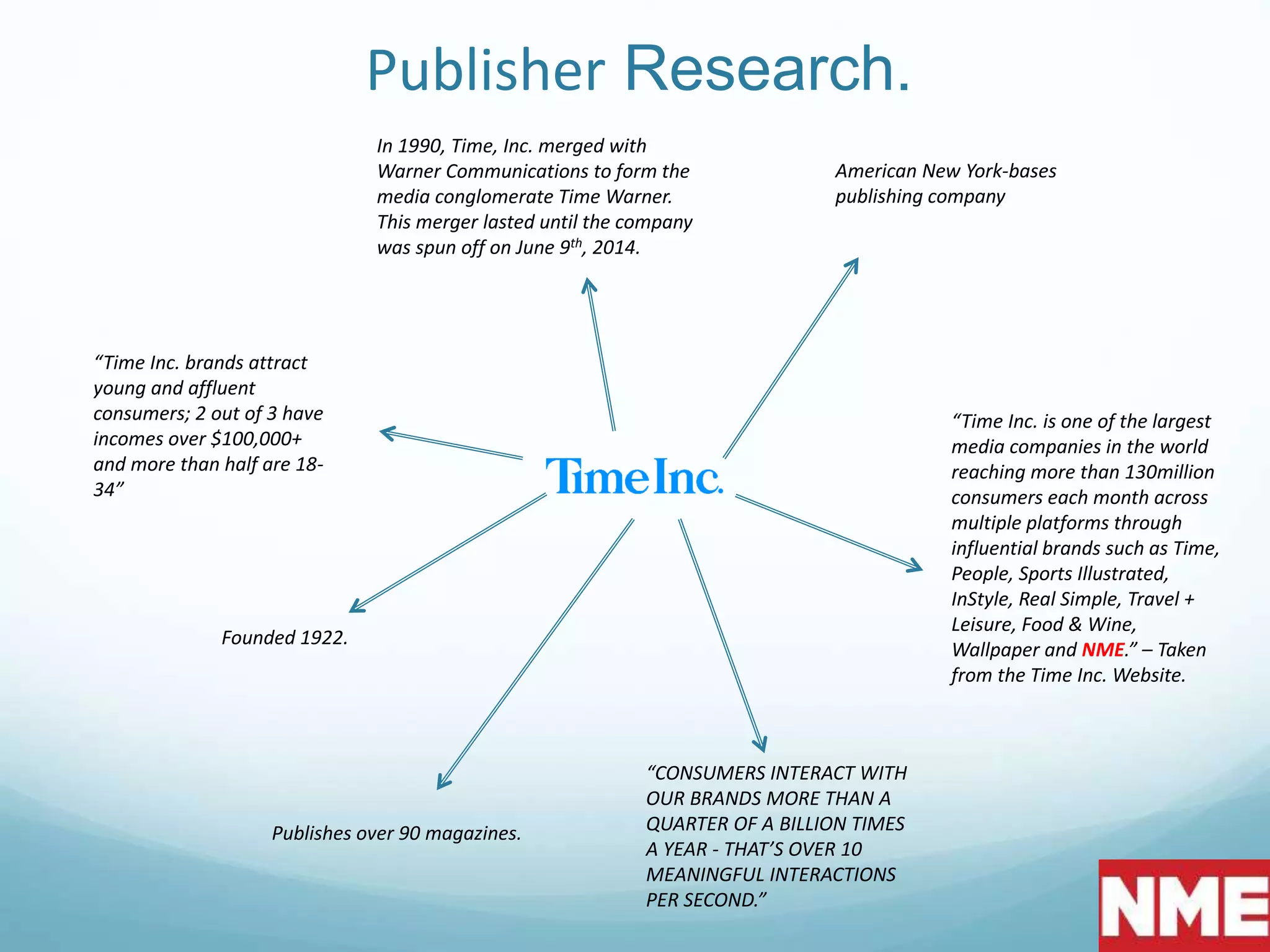 Publisher Research.
American New York-bases
publishing company
“Time Inc. is one of the largest
media companies in the world
reaching more than 130million
consumers each month across
multiple platforms through
influential brands such as Time,
People, Sports Illustrated,
InStyle, Real Simple, Travel +
Leisure, Food & Wine,
Wallpaper and NME.” – Taken
from the Time Inc. Website.
Publishes over 90 magazines.
In 1990, Time, Inc. merged with
Warner Communications to form the
media conglomerate Time Warner.
This merger lasted until the company
was spun off on June 9th, 2014.
Founded 1922.
“Time Inc. brands attract
young and affluent
consumers; 2 out of 3 have
incomes over $100,000+
and more than half are 18-
34”
“CONSUMERS INTERACT WITH
OUR BRANDS MORE THAN A
QUARTER OF A BILLION TIMES
A YEAR - THAT’S OVER 10
MEANINGFUL INTERACTIONS
PER SECOND.”
 