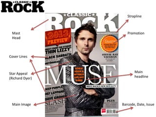 Mast
Head
Star Appeal
(Richard Dyer)
Promotion
Barcode, Date, Issue
Cover Lines
Main Image
Strapline
Main
headline