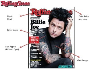 Mast
Head
Cover Lines
Star Appeal
(Richard Dyer)
Date, Price
and issue
Main Image