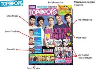 Main Image
Main Headline
Mast Head
Cover Stories
Bar code
Cover Stories
Star Appeal
(Richard Dyer)
This magazine needs:
-Strapline
Puff/Promotion
 