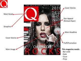 Mast Head
Cover Stories
Main Headline
Strapline
Cover Stories
Star Appeal
(Richard Dyer)
Puff/Promotion
Main Image This magazine needs:
- Bar code
- Date
- Issue
- Price
 