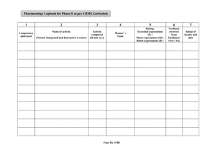 LOGBOOK PHARMACOLOGY - 29-03-2021 - GMC DATIA | PDF