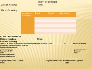 Members
attended
Rank Patrol Signature
       
       
       
       
       
       
       
COURT OF HONOUR
Date of meeting: Time:
Place of meeting:
The C.O.H. resolv to recomand Pratham Sopan Bedge to Scout / Guide…………………..of……………Patrol, as He/She
completed the requirements for scout
Pratham Sopan Bedge.
…………………… ……………………
Secretary C.O.H Chairman
Date: Date:
Date of completion:
Date of investiature:
…………………… …………………….
Signature of Scout / Guide Signature of Scout Master / Guide Captain
Date: Date:
COURT OF HONOUR
Date of meeting: Time:
 
Place of meeting:
 