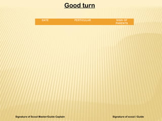      
     
     
     
     
     
     
     
     
     
     
     
Good turn
Signature of Scout Master/Guide Captain Signature of scout / Guide
DATE PERTICULAR SIGN OF
PARENTS
 