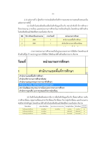 -31-
2.3) แผนงานที่ 2 ผูขอรับการประเมินตองบันทึกการมอบหมายงานสอนดวยตนเองใน
แตละรายการดังนี้
(1) บันทึกในชองสีเหลืองเพื่อบันทึกขอมูลเกี่ยวกับ NO (ลําดับที่) ปการศึกษา/
ปงบประมาณ ภาคเรียน และหนวยงานการศึกษาในภาคเรียนปจจุบัน โดยคลิกเมาสดานซาย
ในชองสีเหลืองแลวพิมพขอความลงในชอง ดังภาพ
- รายการหนวยงานการศึกษาจะเปนในรูปแบบของรายการใหเลือก โดยคลิกเมาส
ดานซายที่ปุม จะปรากฏรายการใหเลือก ใหคลิกเมาสดานซายเลือกรายการ ดังภาพ
(2) บันทึกในชองสีเหลืองตอจากขอ (1) เพื่อบันทึกขอมูลเกี่ยวกับ ชื่อสถานศึกษา ระดับ
การศึกษาที่สอน กลุมสาระที่สอน/สาขาวิชาที่สอน/วิชาที่สอน วิชา/กลุมวิชาที่สอน และจํานวนคาบ
ตอสัปดาห/หลักสูตร โดยคลิกเมาสดานซายในชองสีเหลืองแลวพิมพขอความลงในชอง ดังภาพ
 