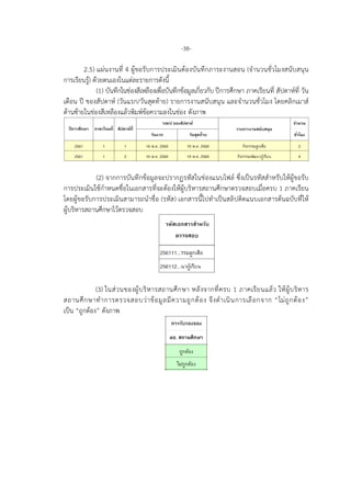 -38-
2.5) แผนงานที่ 4 ผูขอรับการประเมินตองบันทึกภาระงานสอน (จํานวนชั่วโมงสนับสนุน
การเรียนรู) ดวยตนเองในแตละรายการดังนี้
(1) บันทึกในชองสีเหลืองเพื่อบันทึกขอมูลเกี่ยวกับ ปการศึกษา ภาคเรียนที่ สัปดาหที่ วัน
เดือน ป ของสัปดาห (วันแรก/วันสุดทาย) รายการงานสนับสนุน และจํานวนชั่วโมง โดยคลิกเมาส
ดานซายในชองสีเหลืองแลวพิมพขอความลงในชอง ดังภาพ
(2) จากการบันทึกขอมูลจะปรากฏรหัสในชองแนบไฟล ซึ่งเปนรหัสสําหรับใหผูขอรับ
การประเมินใชกําหนดชื่อในเอกสารที่จะตองใหผูบริหารสถานศึกษาตรวจสอบเมื่อครบ 1 ภาคเรียน
โดยผูขอรับการประเมินสามารถนําชื่อ (รหัส) เอกสารนี้ไปทําเปนสลิปติดแนบเอกสารตนฉบับที่ให
ผูบริหารสถานศึกษาไวตรวจสอบ
(3) ในสวนของผูบริหารสถานศึกษา หลังจากที่ครบ 1 ภาคเรียนแลว ใหผูบริหาร
สถานศึกษาทําการตรวจสอบวาขอมูลมีความถูกตอง จึงดําเนินการเลือกจาก “ไมถูกตอง”
เปน “ถูกตอง” ดังภาพ
 