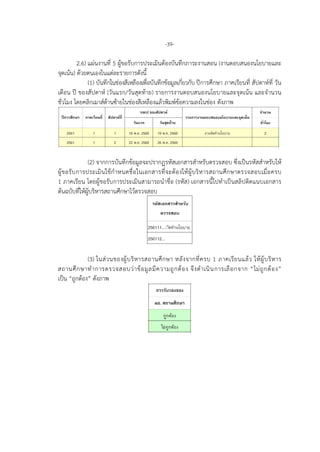 -39-
2.6) แผนงานที่ 5 ผูขอรับการประเมินตองบันทึกภาระงานสอน (งานตอบสนองนโยบายและ
จุดเนน) ดวยตนเองในแตละรายการดังนี้
(1) บันทึกในชองสีเหลืองเพื่อบันทึกขอมูลเกี่ยวกับ ปการศึกษา ภาคเรียนที่ สัปดาหที่ วัน
เดือน ป ของสัปดาห (วันแรก/วันสุดทาย) รายการงานตอบสนองนโยบายและจุดเนน และจํานวน
ชั่วโมง โดยคลิกเมาสดานซายในชองสีเหลืองแลวพิมพขอความลงในชอง ดังภาพ
(2) จากการบันทึกขอมูลจะปรากฏรหัสเอกสารสําหรับตรวจสอบ ซึ่งเปนรหัสสําหรับให
ผูขอรับการประเมินใชกําหนดชื่อในเอกสารที่จะตองใหผูบริหารสถานศึกษาตรวจสอบเมื่อครบ
1 ภาคเรียน โดยผูขอรับการประเมินสามารถนําชื่อ (รหัส) เอกสารนี้ไปทําเปนสลิปติดแนบเอกสาร
ตนฉบับที่ใหผูบริหารสถานศึกษาไวตรวจสอบ
(3) ในสวนของผูบริหารสถานศึกษา หลังจากที่ครบ 1 ภาคเรียนแลว ใหผูบริหาร
สถานศึกษาทําการตรวจสอบวาขอมูลมีความถูกตอง จึงดําเนินการเลือกจาก “ไมถูกตอง”
เปน “ถูกตอง” ดังภาพ
 
