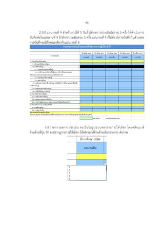 -45-
2.10) แผนงานที่ 9 สําหรับกรณีที่ 5 ปแลวไดผลการประเมินไมผาน 3 ครั้ง ใหดําเนินการ
บันทึกตอในแผนงานที่ 9 ถามีการประเมินครบ 3 ครั้ง แผนงานที่ 9 ก็ไมตองมีการบันทึก ในสวนของ
การบันทึกจะมีลักษณะเดียวกับแผนงานที่ 8
(1) รายการผลการประเมิน จะเปนในรูปแบบของรายการใหเลือก โดยคลิกเมาส
ดานซายที่ปุม จะปรากฏรายการใหเลือก ใหคลิกเมาสดานซายเลือกรายการ ดังภาพ
 