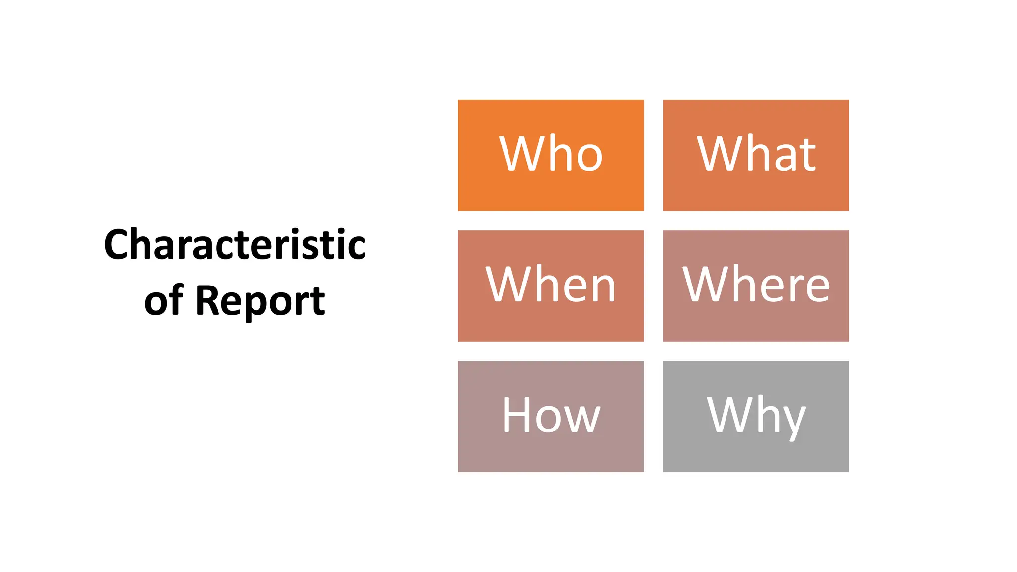 LOGBOOK AND REPORT WRITING for security guards improvement | PPTX