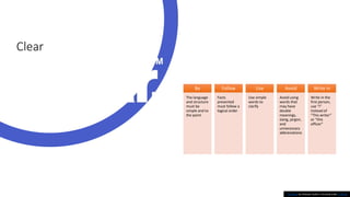 Clear
This Photo by Unknown Author is licensed under CC BY-SA
Be
The language
and structure
must be
simple and to
the point
Follow
Facts
presented
must follow a
logical order
Use
Use simple
words to
clarify
Avoid
Avoid using
words that
may have
double
meanings,
slang, jargon,
and
unnecessary
abbreviations
Write in
Write in the
first person,
use “I”
instead of
“This writer”
or “this
officer”
 