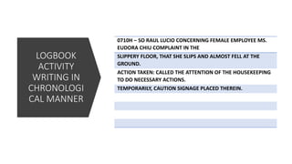 LOGBOOK
ACTIVITY
WRITING IN
CHRONOLOGI
CAL MANNER
0710H – SO RAUL LUCIO CONCERNING FEMALE EMPLOYEE MS.
EUDORA CHIU COMPLAINT IN THE
SLIPPERY FLOOR, THAT SHE SLIPS AND ALMOST FELL AT THE
GROUND.
ACTION TAKEN: CALLED THE ATTENTION OF THE HOUSEKEEPING
TO DO NECESSARY ACTIONS.
TEMPORARILY, CAUTION SIGNAGE PLACED THEREIN.
 