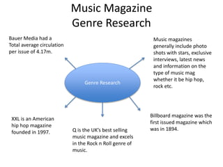 Music Magazine
Genre Research
Genre Research
Music magazines
generally include photo
shots with stars, exclusive
interviews, latest news
and information on the
type of music mag
whether it be hip hop,
rock etc.
Billboard magazine was the
first issued magazine which
was in 1894.
XXL is an American
hip hop magazine
founded in 1997.
Bauer Media had a
Total average circulation
per issue of 4.17m.
Q is the UK’s best selling
music magazine and excels
in the Rock n Roll genre of
music.
 