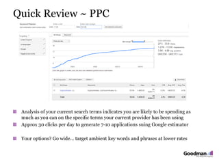 Quick Review ~ PPC
Analysis of your current search terms indicates you are likely to be spending as
much as you can on the specific terms your current provider has been using
Approx 30 clicks per day to generate 7-10 applications suing Google estimator
Your options? Go wide… target ambient key words and phrases at lower rates
 