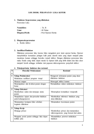 3
LOG BOOK PERAWATAN LUKA KOTOR
1. Tindakan Keperawatan yang dilakukan
Perawatan Luka
NamaKlien : Tn. R
Umur : 48 Tahun
DiagnosaMedis : Post Operasi Hernia
2. Diagnosakeperawatan
a. Resiko infeksi
3. JustifikasiTindakan
Dilakukan perawatan luka karena klien mengalami post insisi operasi hernia, Operasi
menyebabkan kerusakan jaringan kulit pada daerah insisi yang dapat menjadi pintu
masuknya kuman sehingga beresiko terjadi infeksi. Dengan dilakukan perawatan luka
maka benda asing tidak dapat masuk ke lapisan kulit yang lebih dalam dan luka akan
menjadi bersih sehingga terhindar dari paparan mikroorganisme penyebab infeksi.
4. Prinsip-prinsip tindakan dan rasional:
N
o
Prosedur Pelaksanaan Rasional
1 Tahap PraInteraksi
Melakukan verifikasi program terapi
Mengecek kebenaran pasien yang akan
dilakukan tindakan
Mencuci tangan Mencegah infeksi kuman
Menempatkan alat di dekat pasien dengan
benar
Memudahkan dalam melakukan tindakan
2 Tahap Orientasi
Memberikan salam dan menyapa nama
pasien
Menerapkan komunikasi terapeutik
Menjelaskan tujuan dan prosedur tindakan
pada keluarga/pasien
Memberikan informasi tindakan yang
akan dilakukan
Menanyakan kesiapan klien sebelum
kegiatan dilakukan
Menurunkan kecemasan pasien
3 Tahap Kerja
Menjaga privasi Memberikan privasi dan menurunkan
mikroorganisme yang berasal dari udara
Mengatur posisi pasien sehingga luka dapat
terlihat jelas
Memudahkan perawat melakukan
tindakan
 