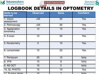 Logbook_review_Feb-Aug_at hospital[1].pptx