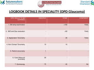 Logbook_review_Feb-Aug_at hospital[1].pptx