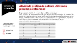 Colocando
em prática
Empresa de materiais de construção – Análise de estoque
Uma empresa de materiais de construção deseja analisar o estoque de produtos da
seção de materiais elétricos para melhorar a eficiência da gestão do departamento.
Foram coletados dados sobre o valor de custo (em reais) e a quantidade disponível
de cada produto em estoque, conforme mostrado na tabela a seguir:
Atividade prática de cálculo utilizando
planilhas eletrônicas
Durante a aula
Em grupos
Operações básicas:
adição, subtração,
multiplicação e divisão
Produto Valor unitário (R$) Quantidade em estoque
A 1.000 15
B 500 30
C 200 50
D 150 40
E 100 80
F 50 100
G 30 200
H 20 250
Elaborado especialmente para o curso.
Situação fictícia elaborada especialmente para o curso.
 