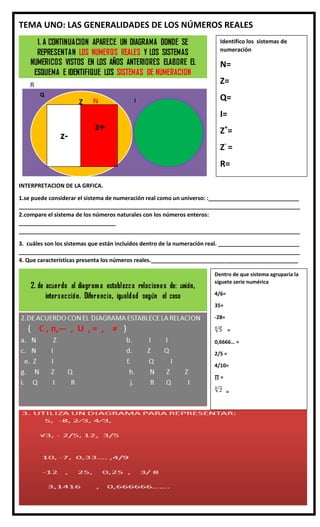 TEMA UNO: LAS GENERALIDADES DE LOS NÚMEROS REALES
INTERPRETACION DE LA GRFICA.
1.se puede considerar el sistema de numeración real como un universo: :_____________________________
__________________________________________________________________________________________
2.compare el sistema de los números naturales con los números enteros:
_______________________________
__________________________________________________________________________________________
3. cuáles son los sistemas que están incluidos dentro de la numeración real. __________________________
__________________________________________________________________________________________
4. Que características presenta los números reales._______________________________________________
Identifico los sistemas de
numeración
N=
Z=
Q=
I=
Z+
=
Z-
=
R=
Dentro de que sistema agruparía la
síguete serie numérica
4/6=
35=
-28=
=
0,6666… =
2/5 =
4/10=
∏ =
=
 