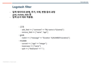 Log Collection and Analysis with elk Stack | PPT